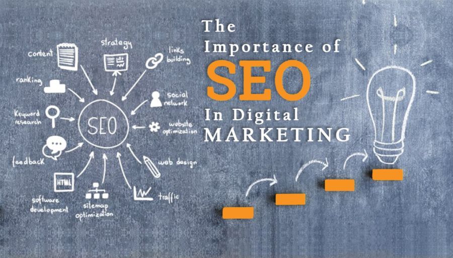 What is SEO in Digital Marketing?